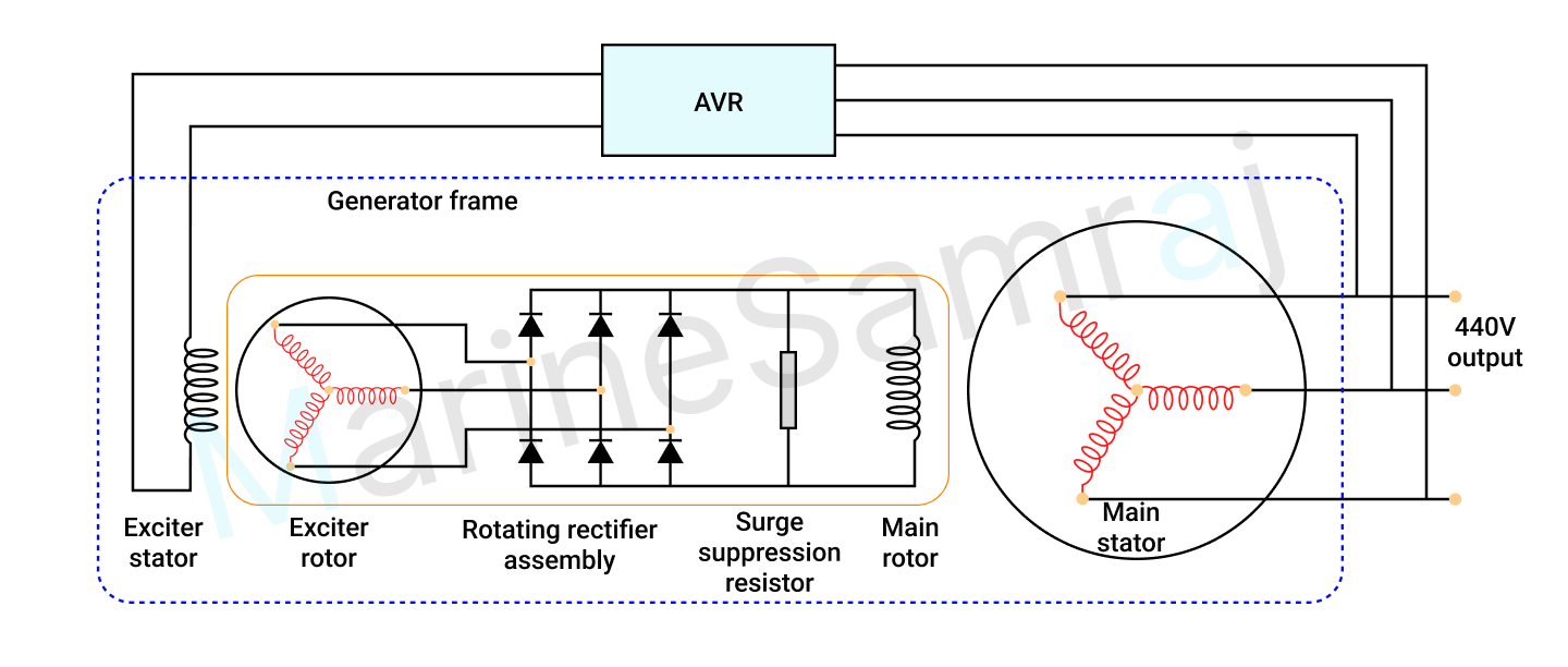 Exam question diagram