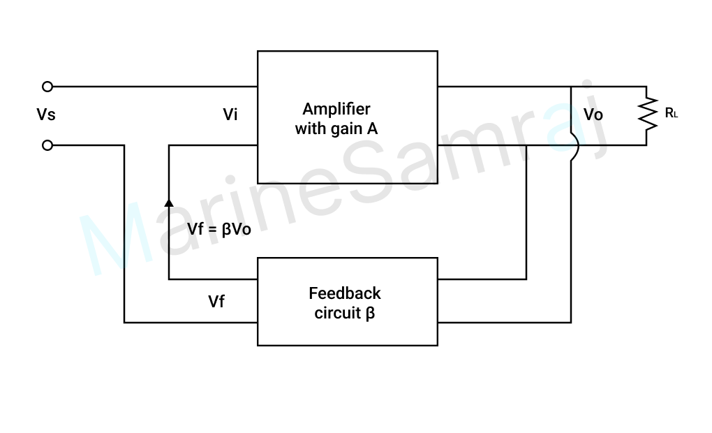 Exam question diagram