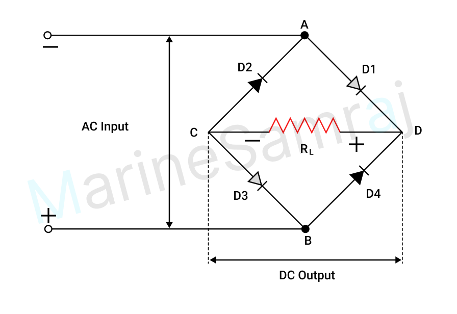 Exam question diagram