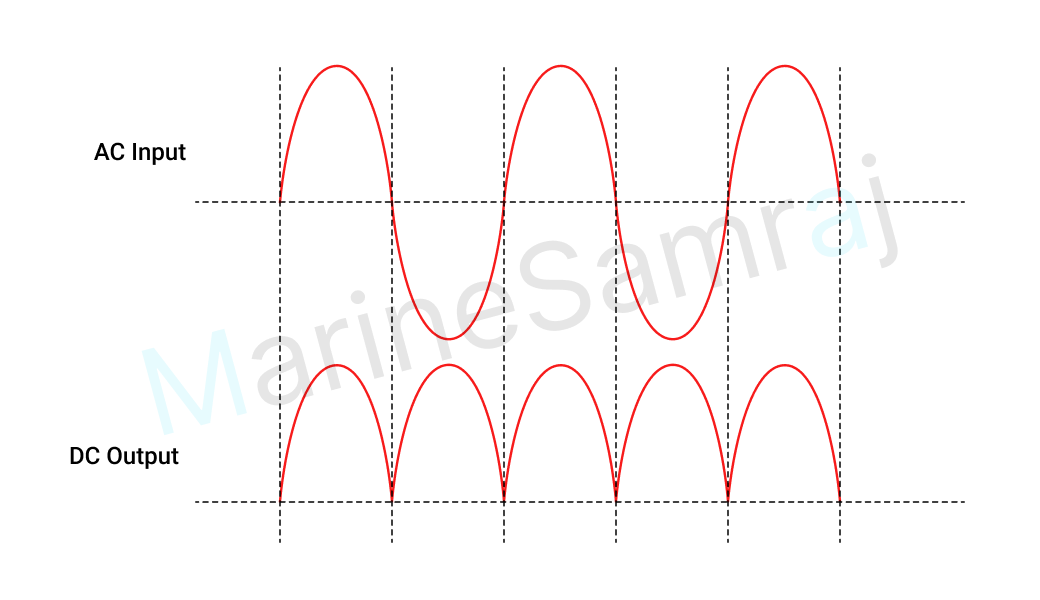 Exam question diagram