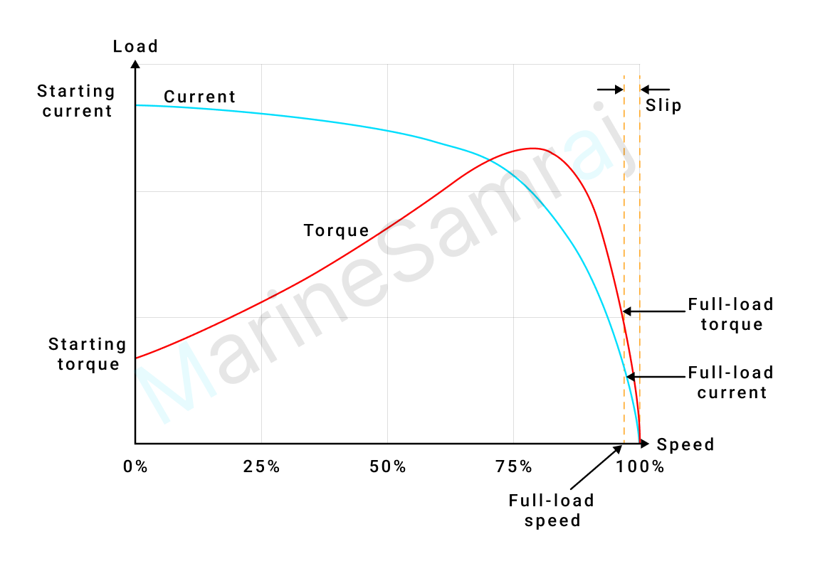 Exam question diagram