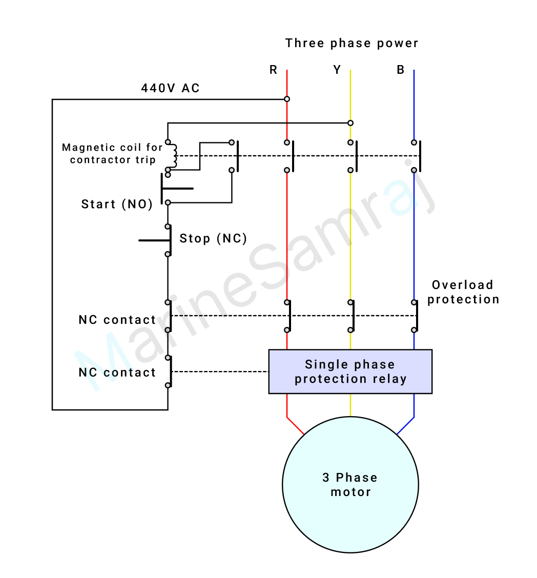 Exam question diagram