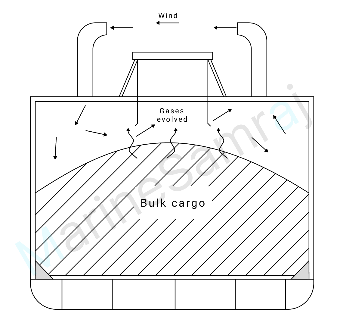 Exam question diagram