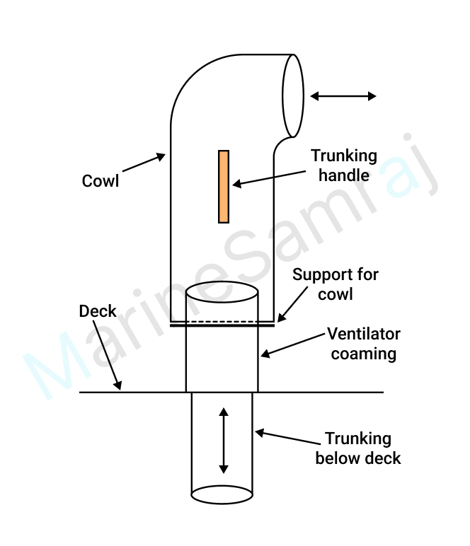 Exam question diagram