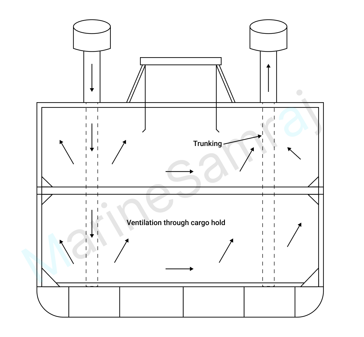 Exam question diagram