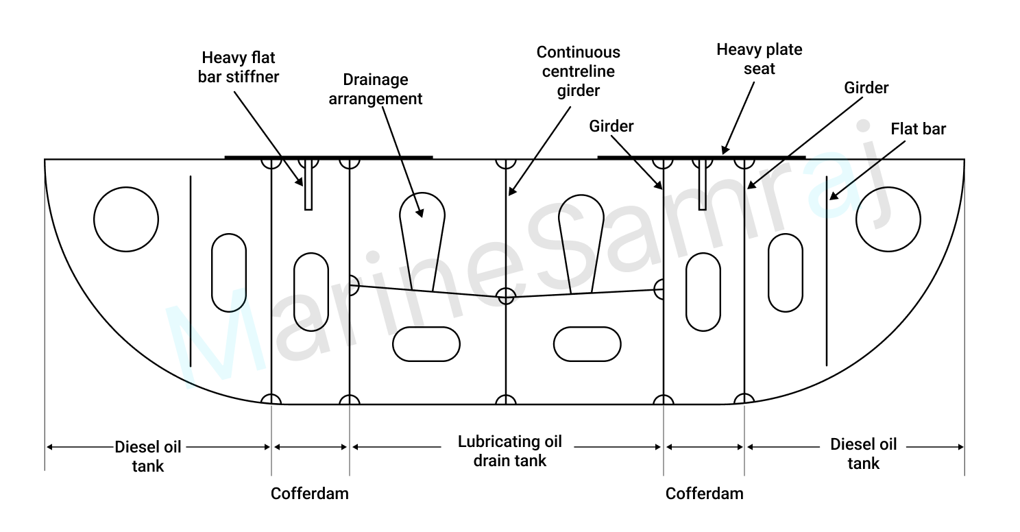 Exam question diagram
