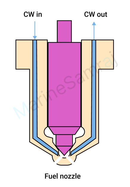 Exam question diagram