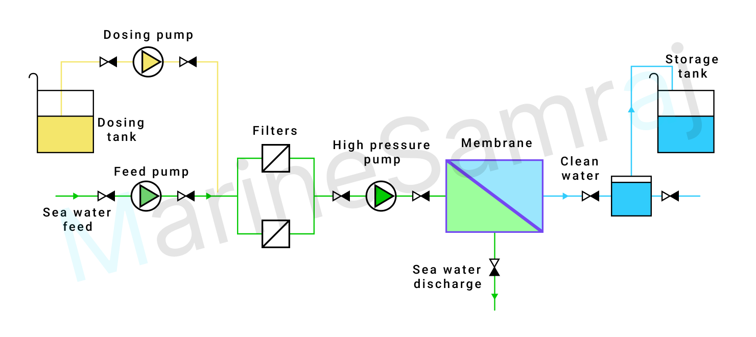 Exam question diagram