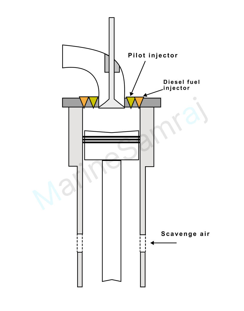Exam question diagram