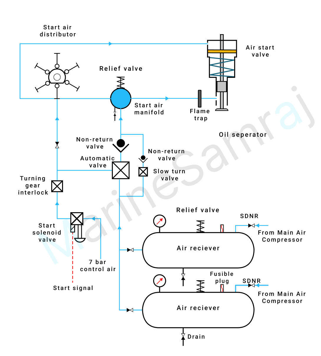 Exam question diagram