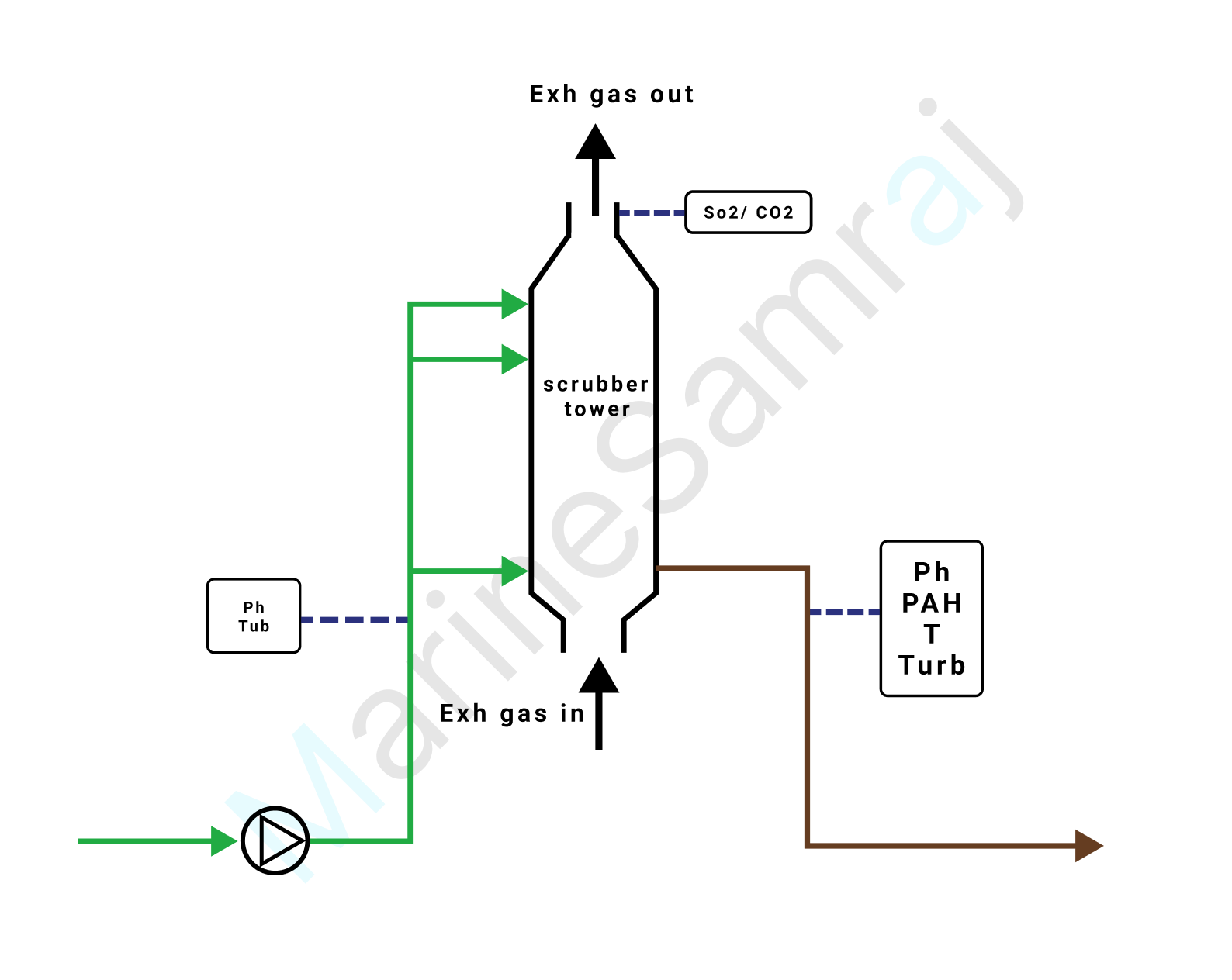 Exam question diagram