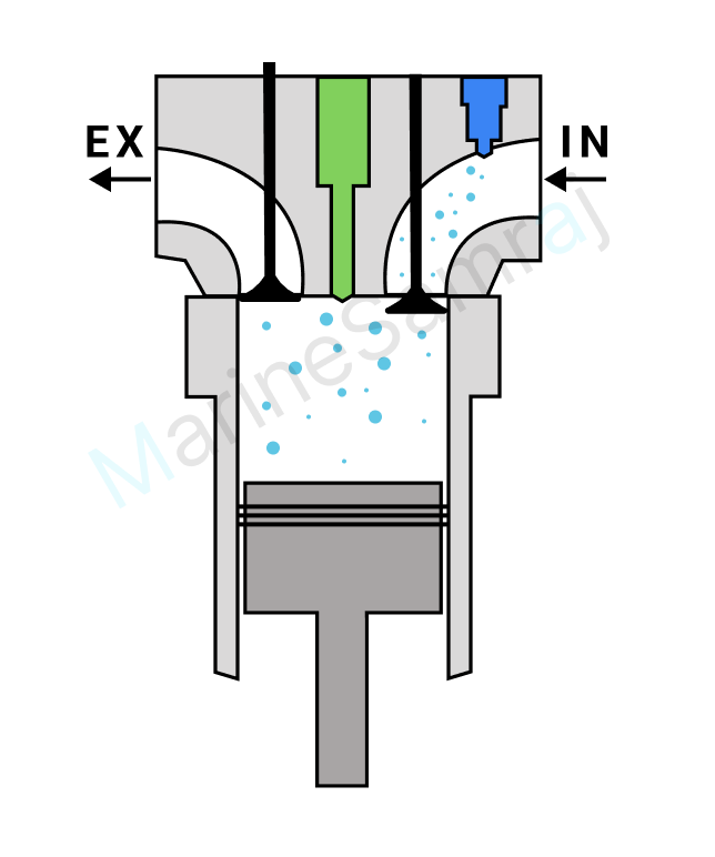 Exam question diagram