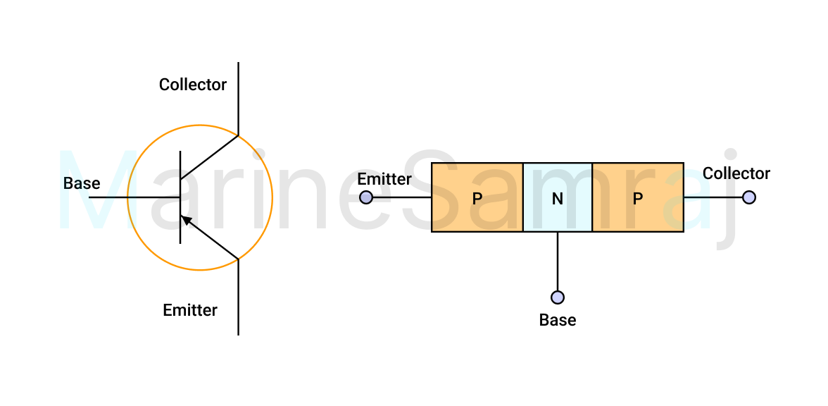 Exam question diagram