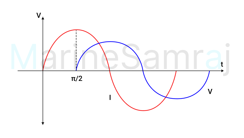 Exam question diagram
