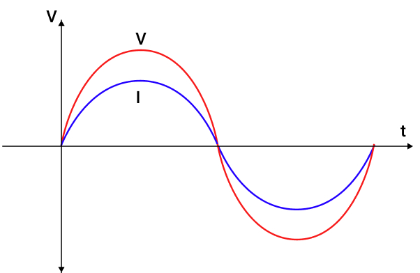 Exam question diagram