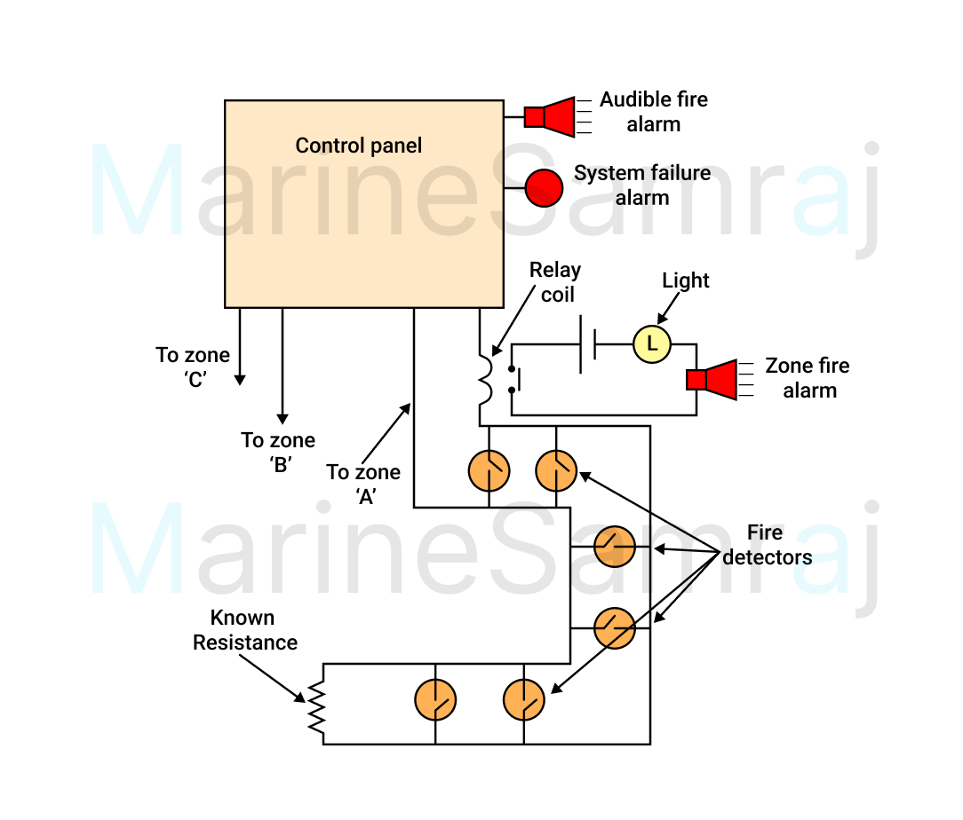 Exam question diagram