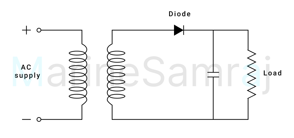 Exam question diagram