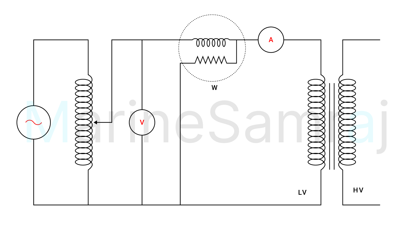 Exam question diagram