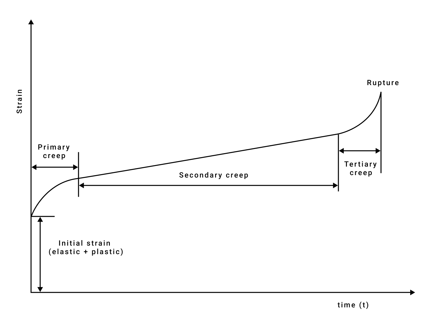Exam question diagram