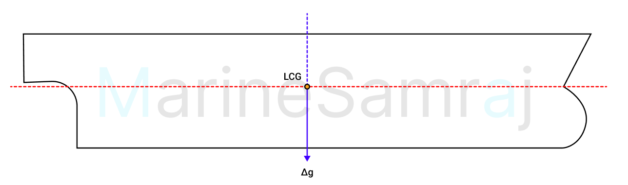 Exam question diagram