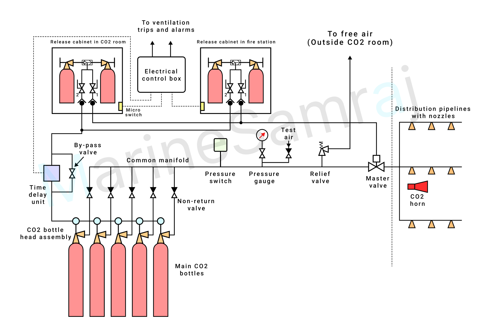 Exam question diagram