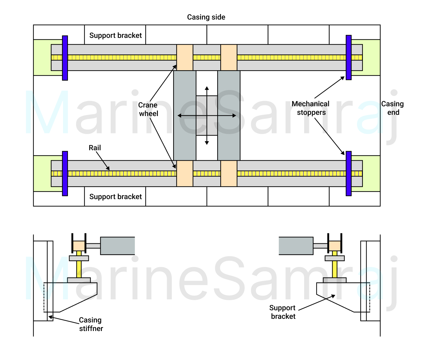 Exam question diagram