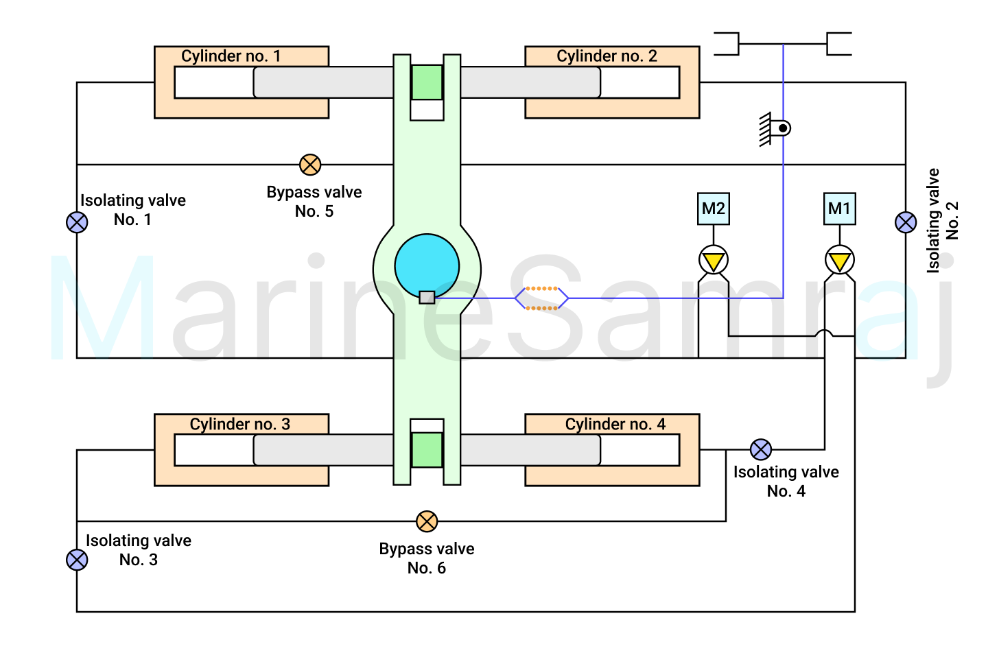 Exam question diagram