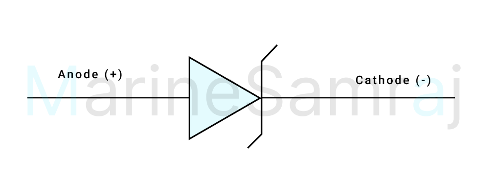 Exam question diagram