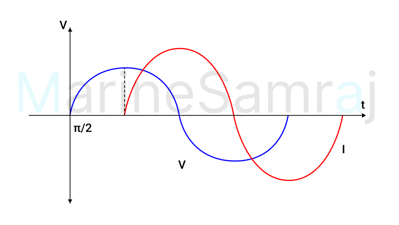 Exam question diagram