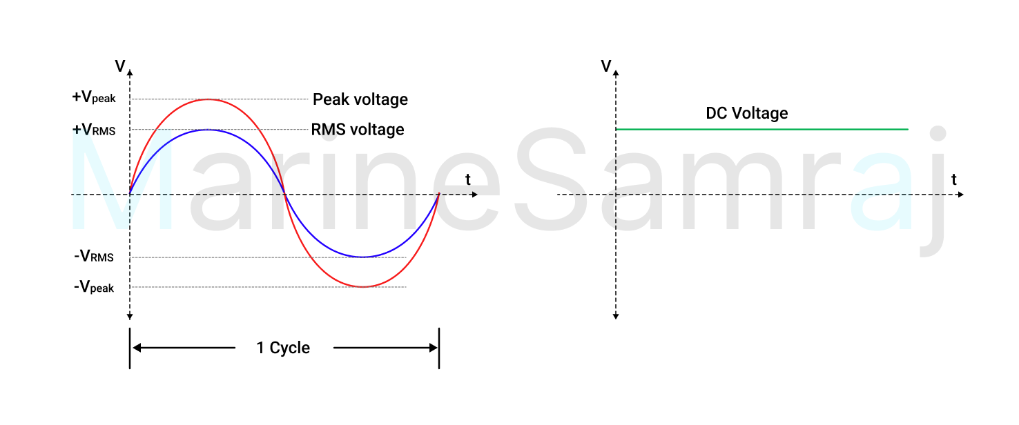 Exam question diagram