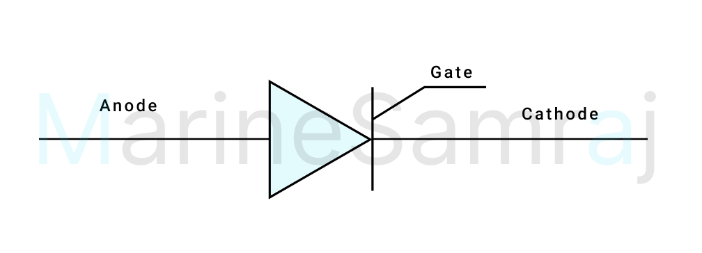 Exam question diagram