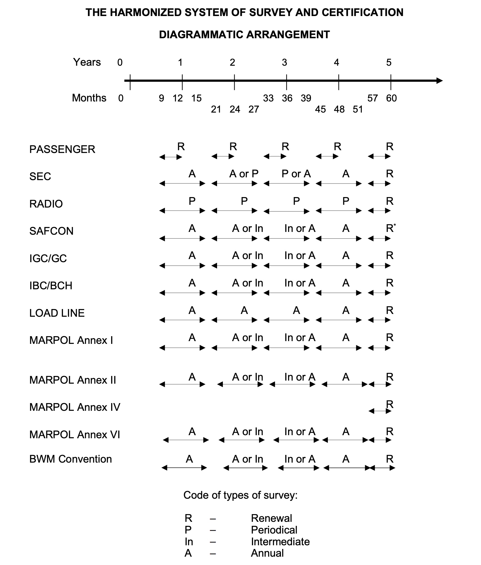 Exam question diagram