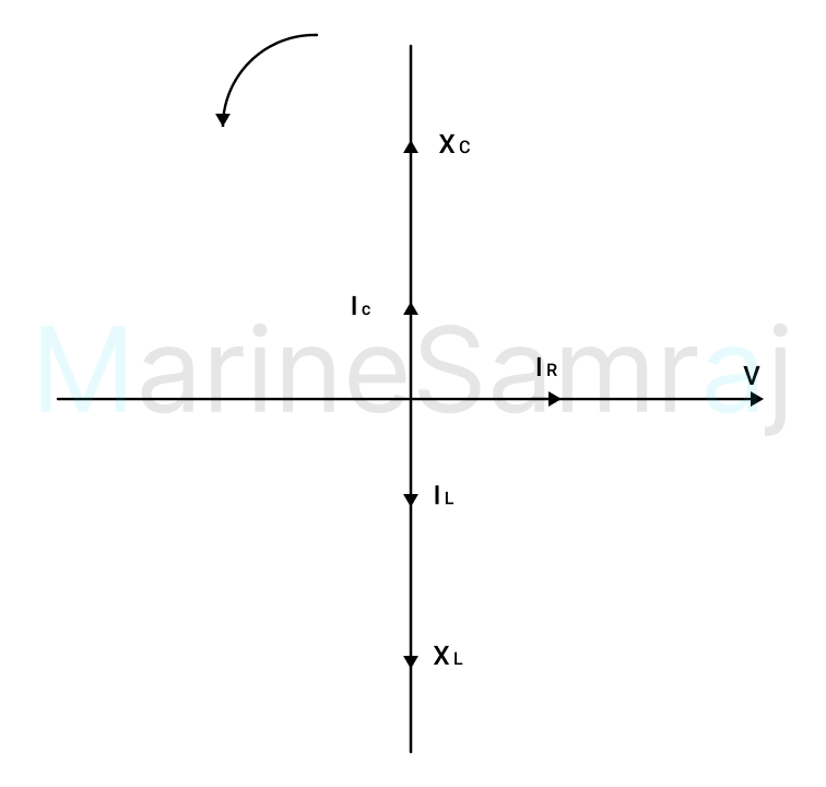 Exam question diagram