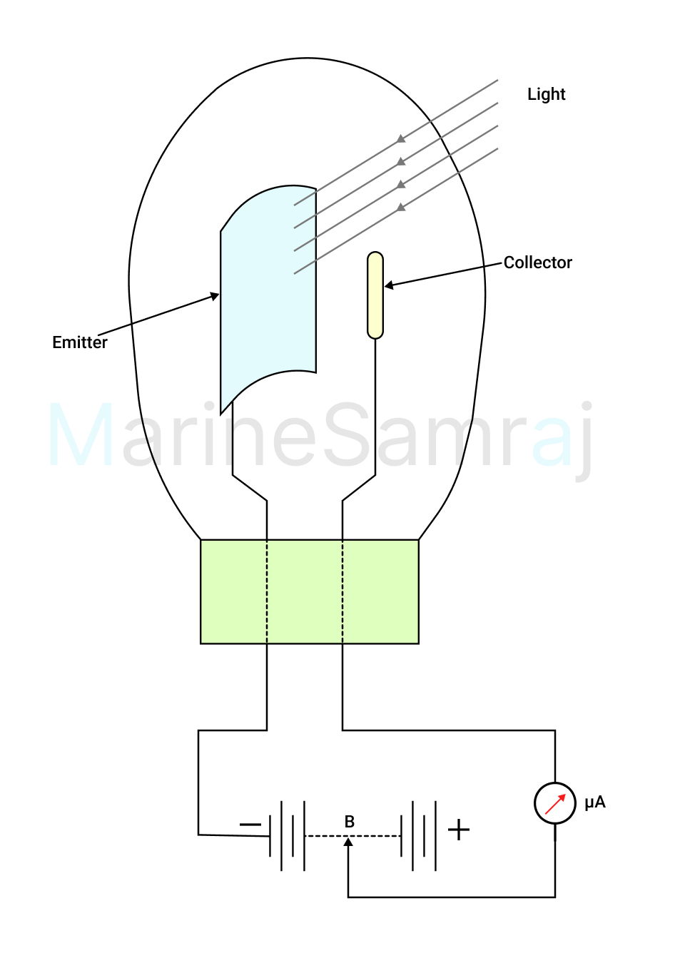 Exam question diagram