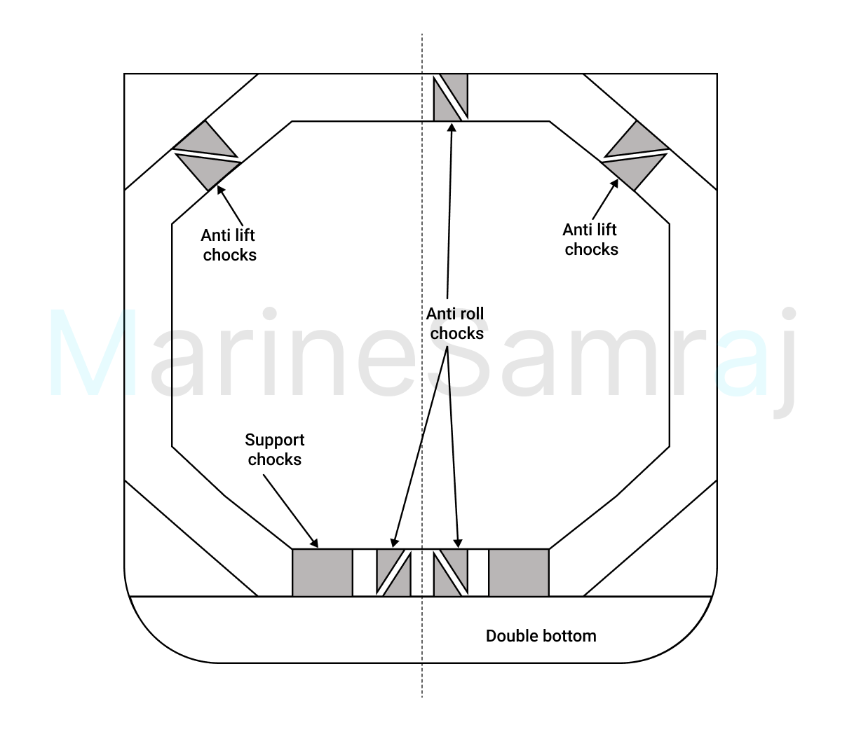 Exam question diagram