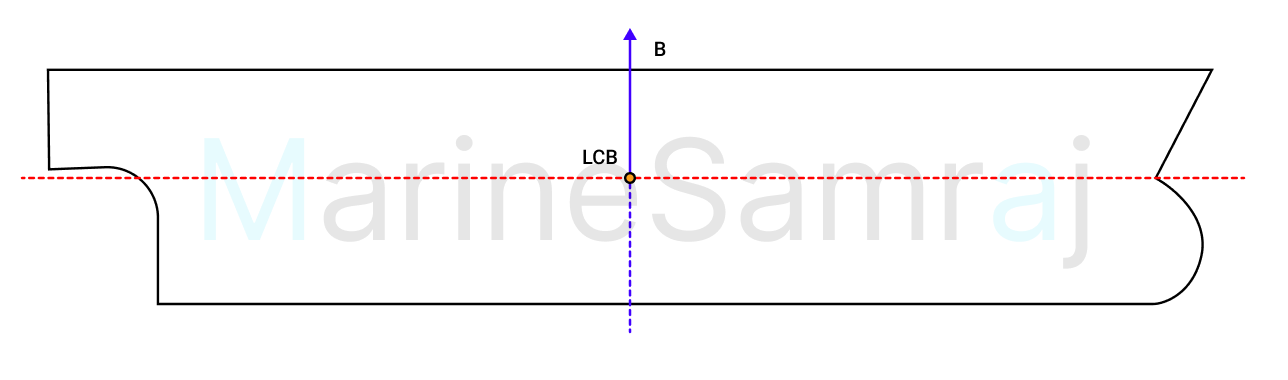 Exam question diagram
