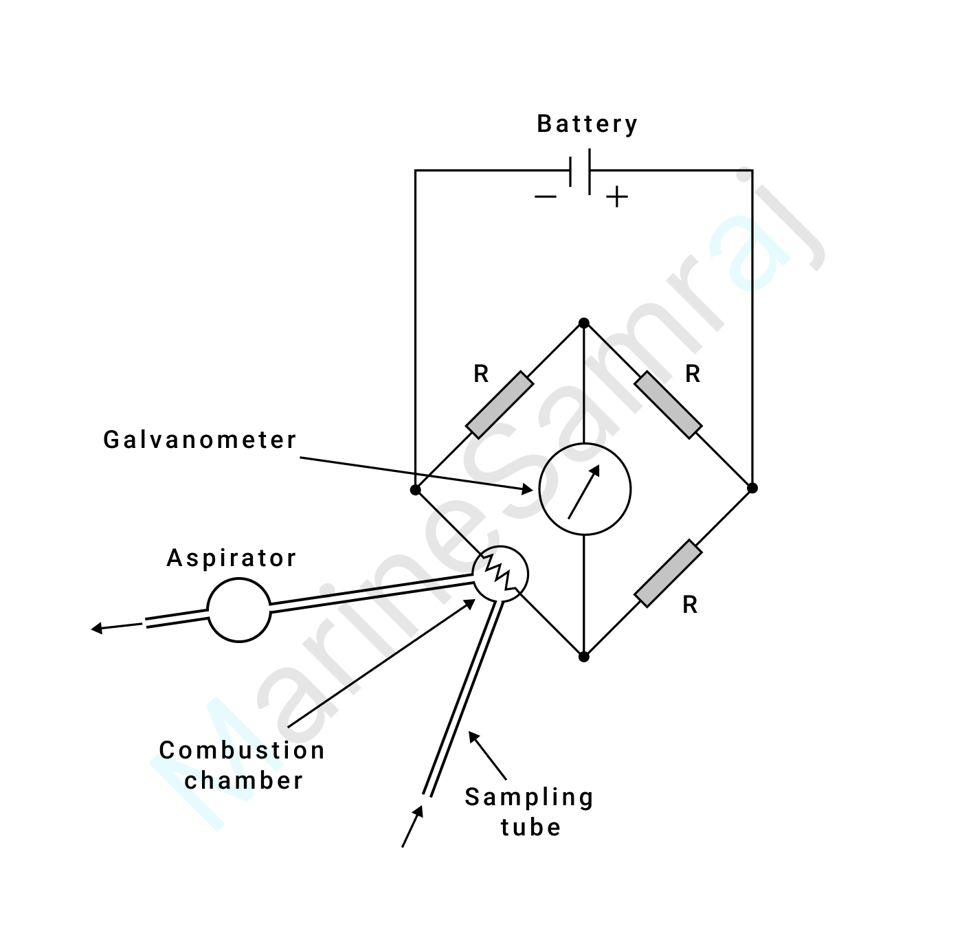 Exam question diagram