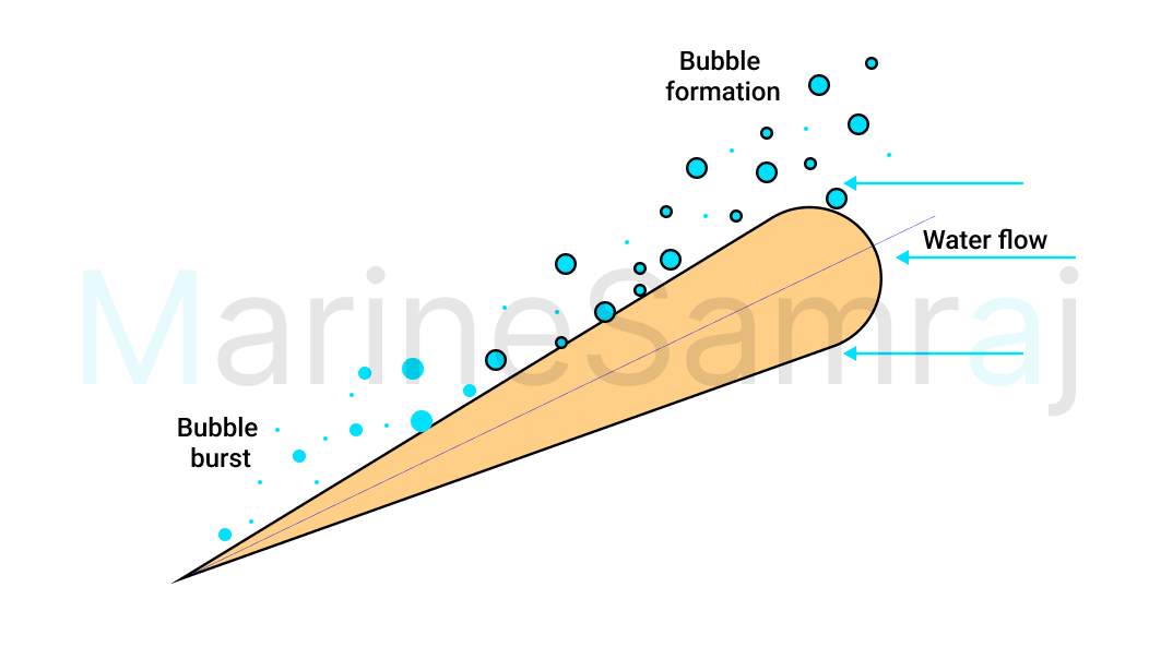 Exam question diagram