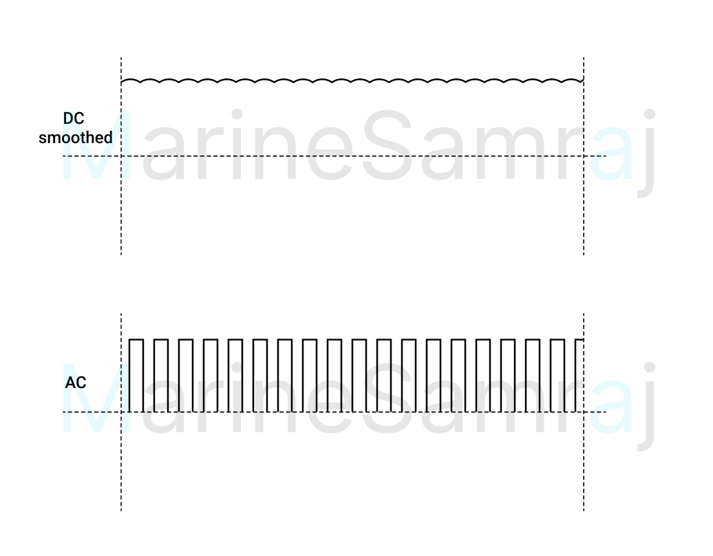 Exam question diagram