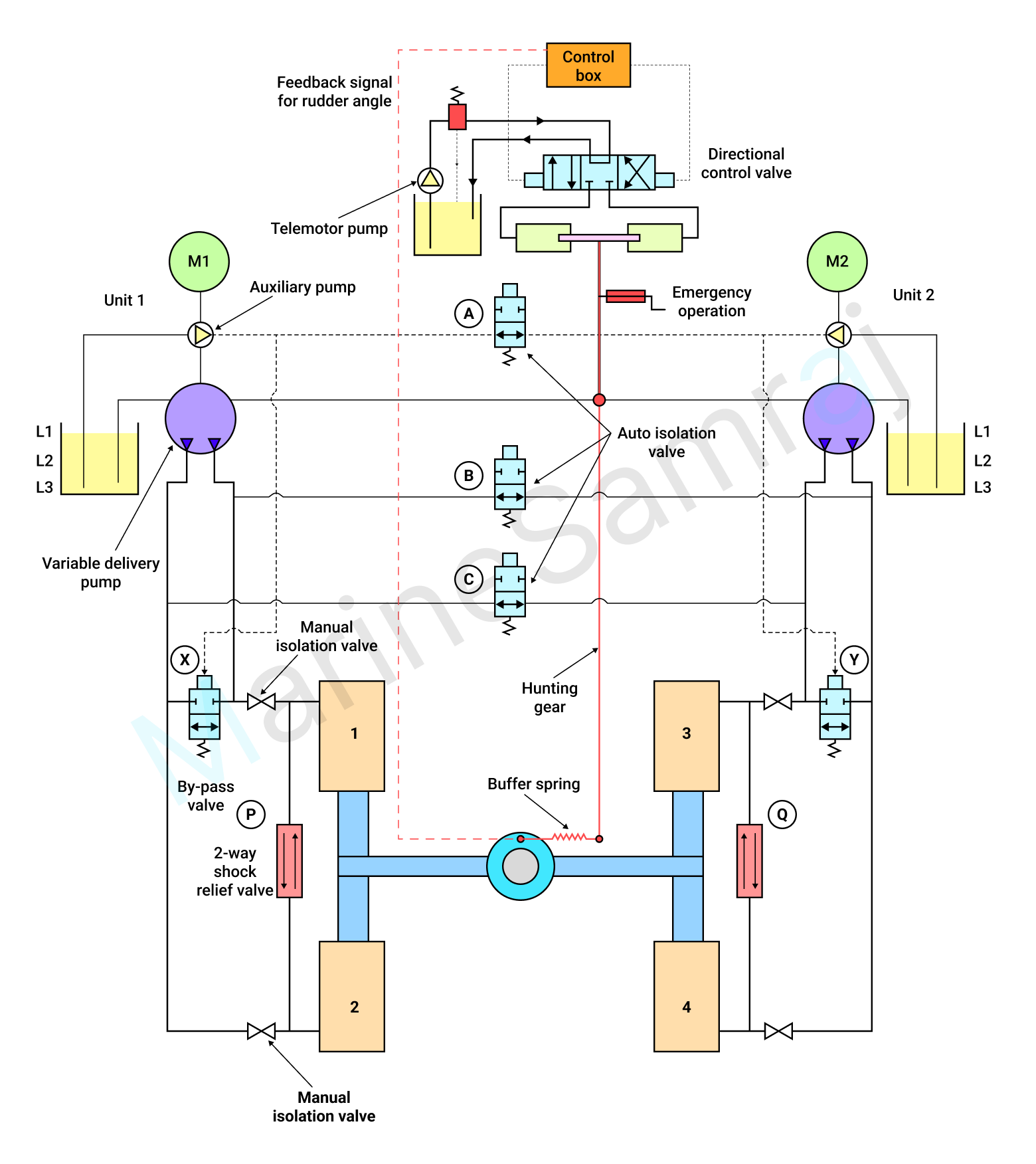 Exam question diagram