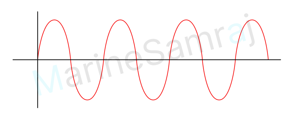 Exam question diagram