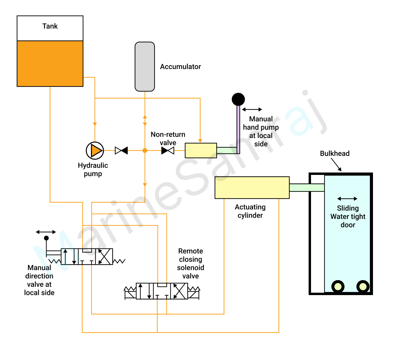 Exam question diagram