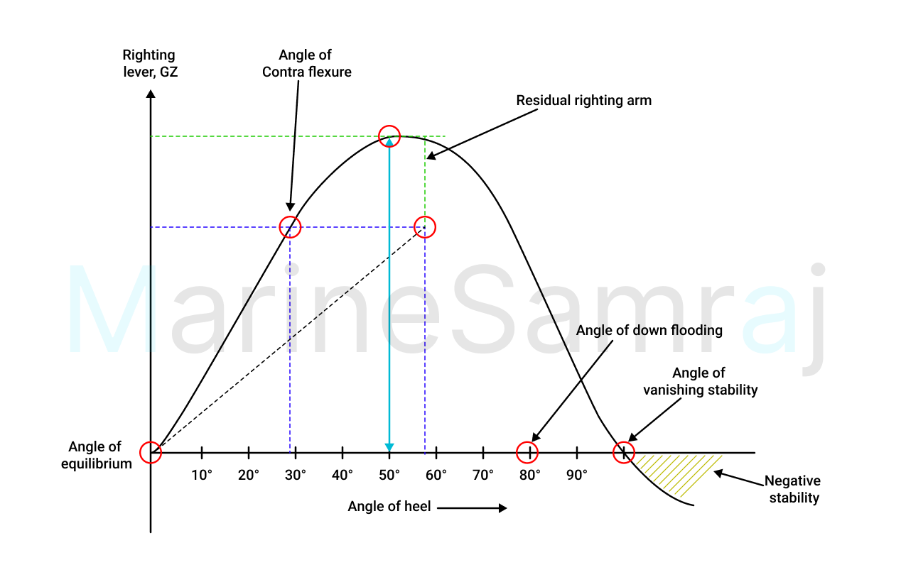 Exam question diagram