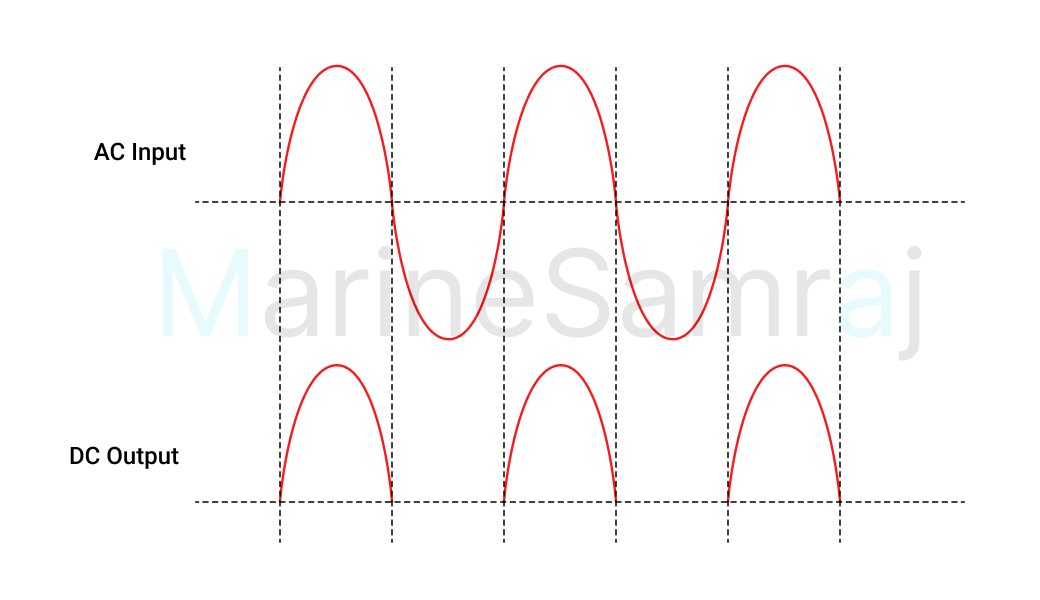 Exam question diagram