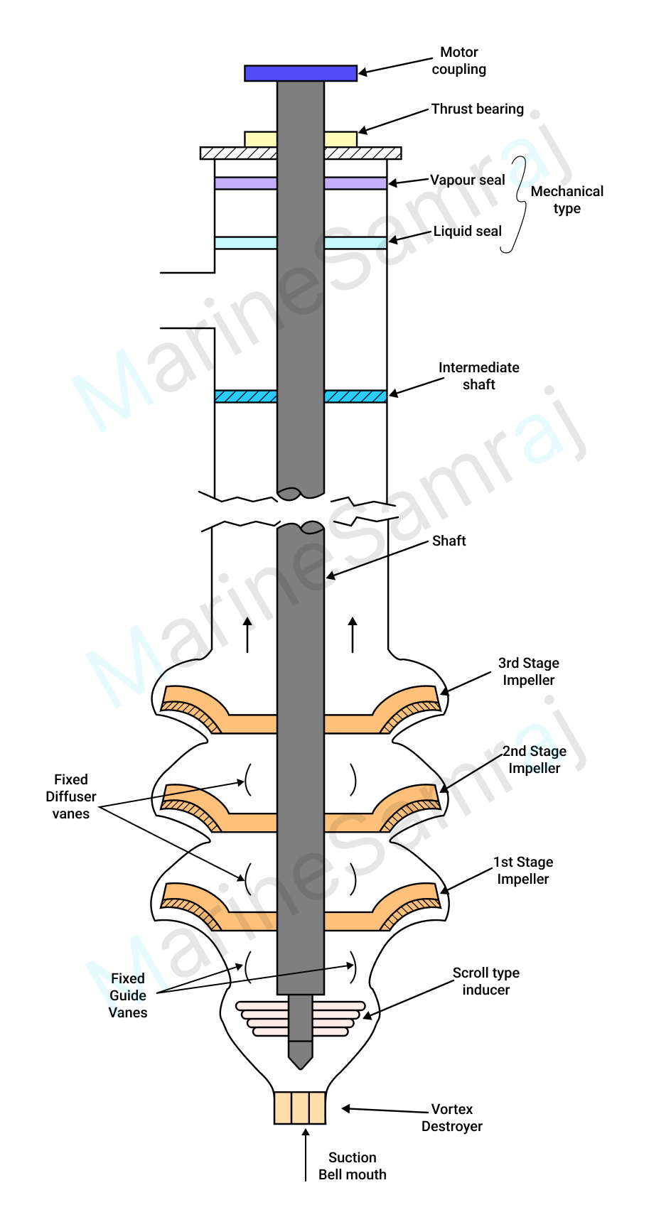 Exam question diagram