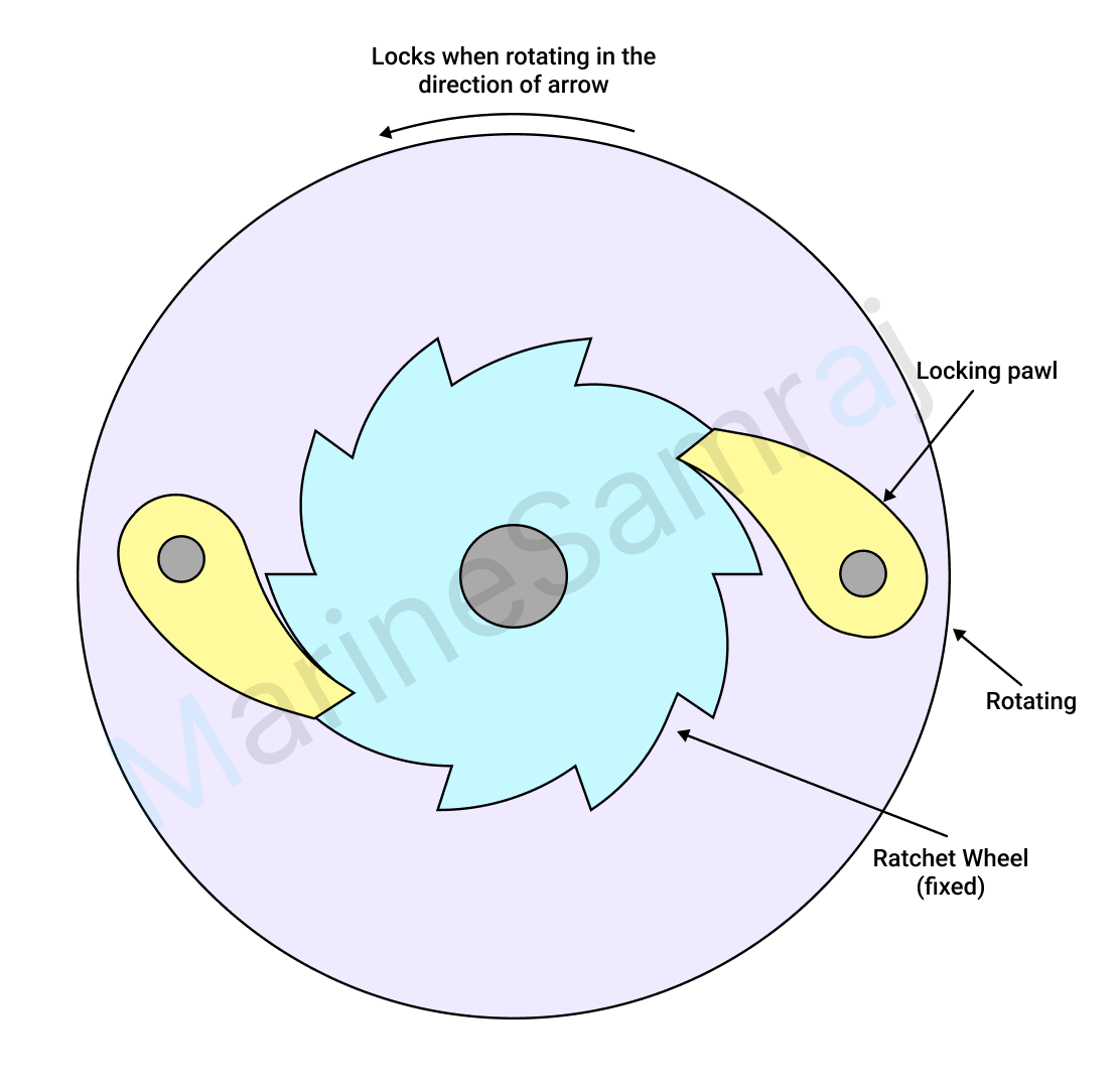 Exam question diagram