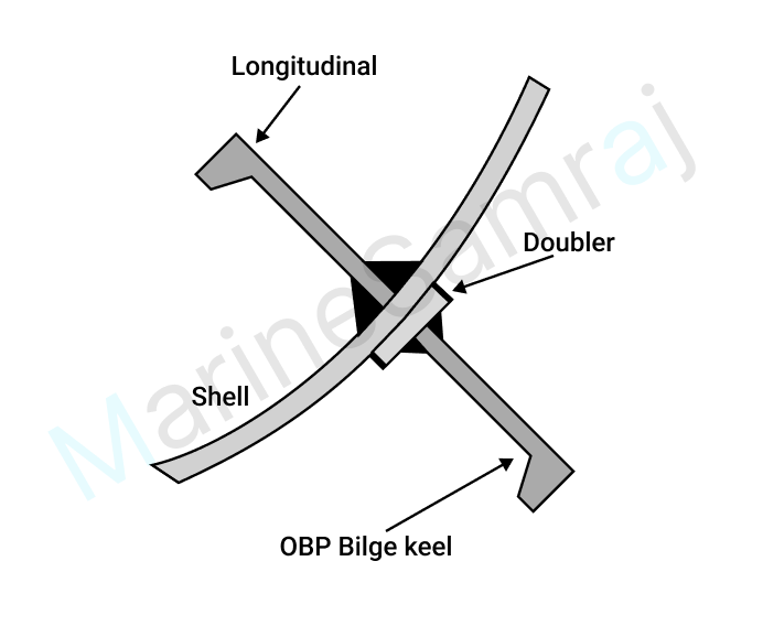 Exam question diagram
