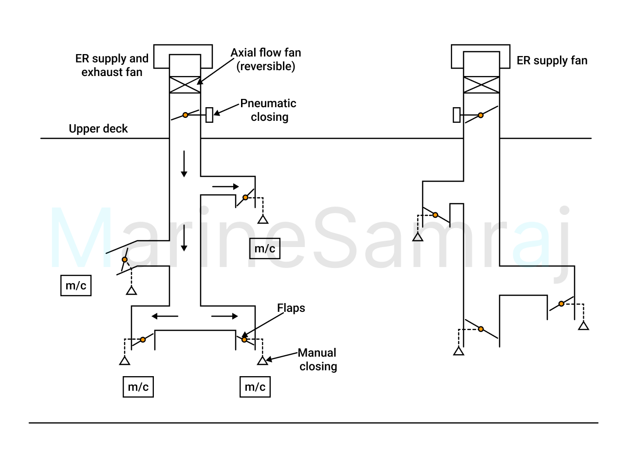 Exam question diagram
