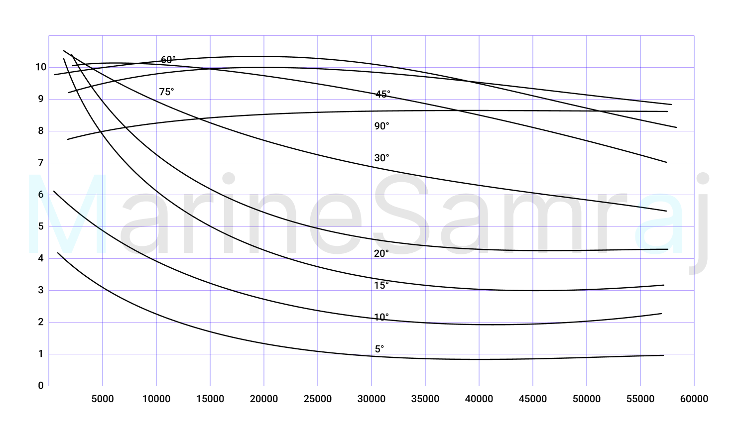 Exam question diagram