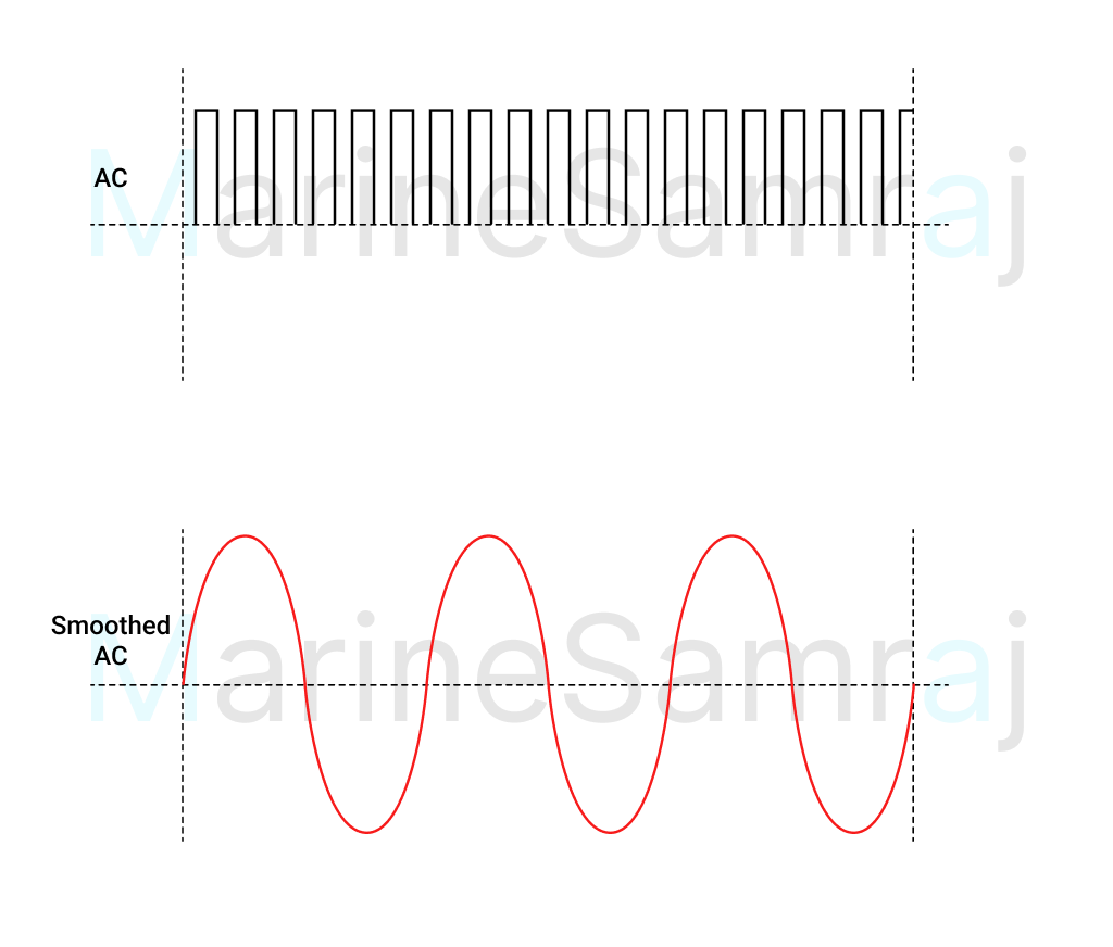 Exam question diagram